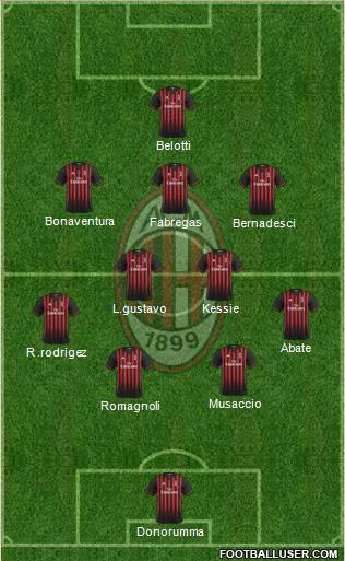 A.C. Milan Formation 2017