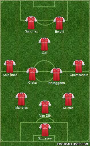 Arsenal Formation 2017