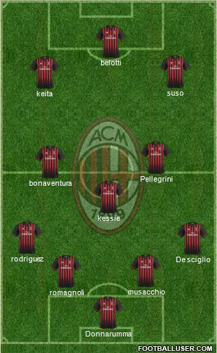 A.C. Milan Formation 2017
