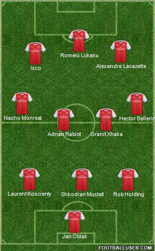 Arsenal Formation 2017