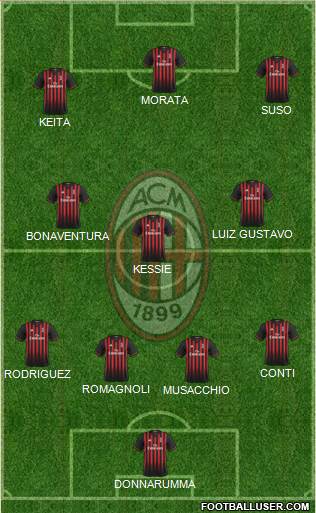 A.C. Milan Formation 2017