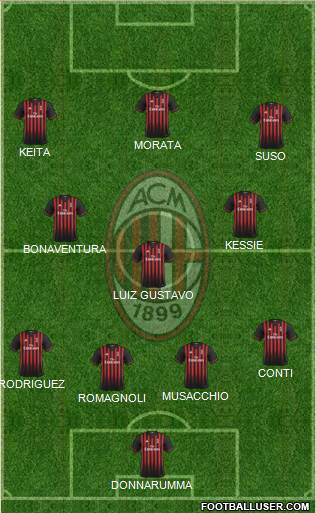 A.C. Milan Formation 2017