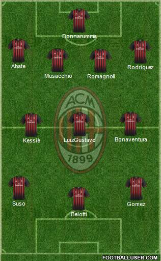 A.C. Milan Formation 2017