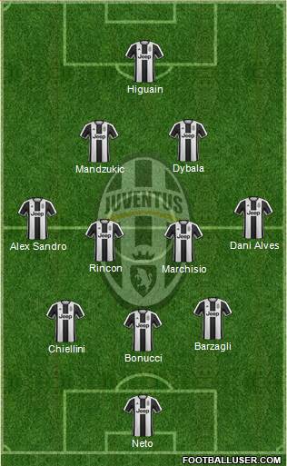 Juventus Formation 2017