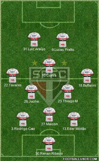 São Paulo FC Formation 2017