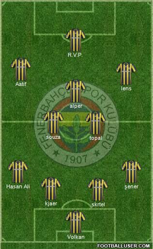 Fenerbahçe SK Formation 2017