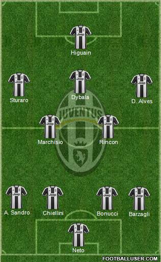 Juventus Formation 2017