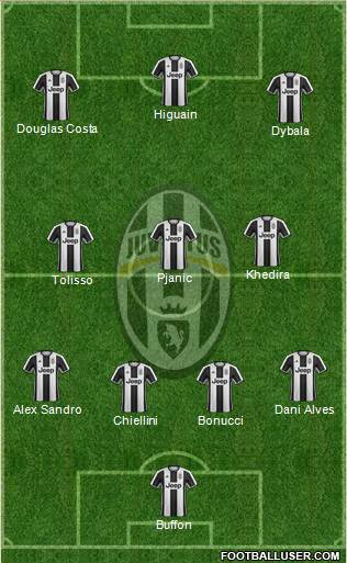 Juventus Formation 2017
