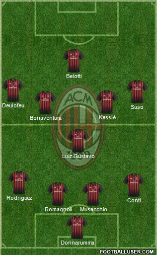 A.C. Milan Formation 2017