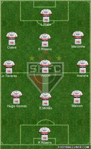 São Paulo FC Formation 2017