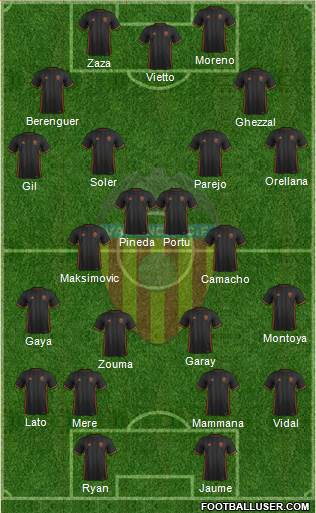Valencia C.F., S.A.D. Formation 2017