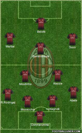 A.C. Milan Formation 2017
