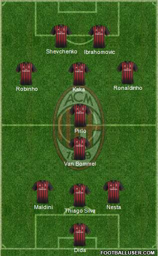 A.C. Milan Formation 2017