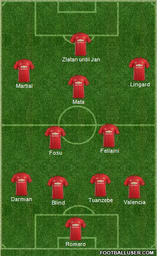 Manchester United Formation 2017