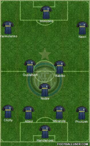 F.C. Internazionale Formation 2017