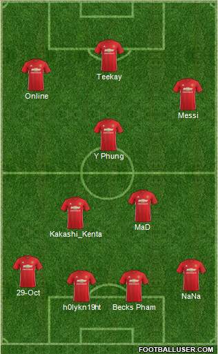 Manchester United Formation 2017