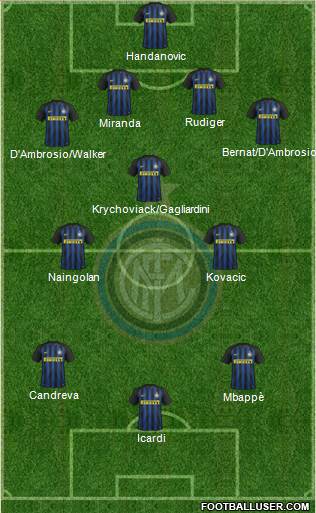 F.C. Internazionale Formation 2017