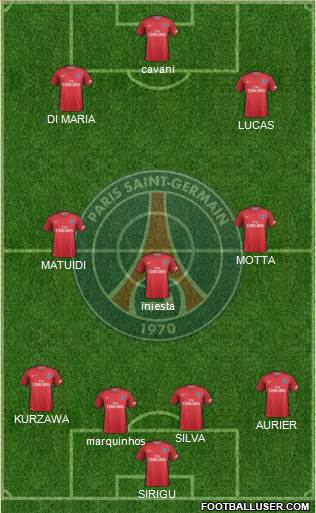 Paris Saint-Germain Formation 2017