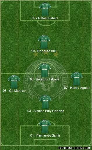 A Chapecoense F Formation 2017