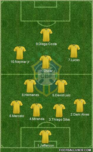 Brazil Formation 2017