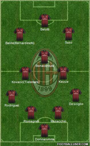 A.C. Milan Formation 2017