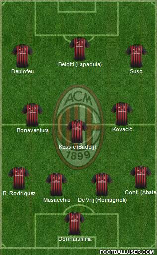 A.C. Milan Formation 2017