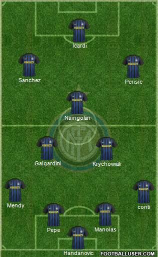 F.C. Internazionale Formation 2017