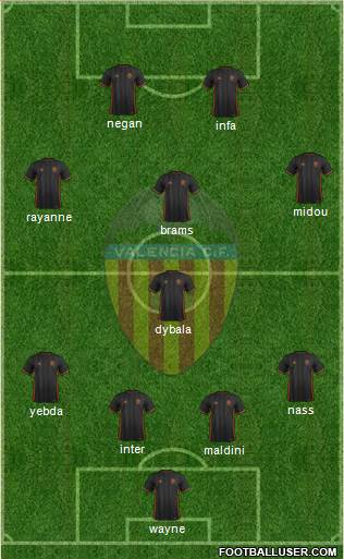 Valencia C.F., S.A.D. Formation 2017
