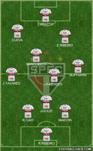 São Paulo FC Formation 2017