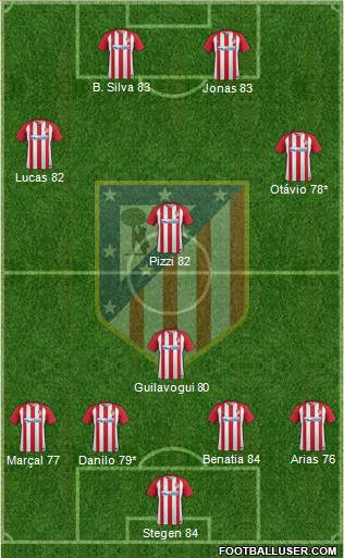 C. Atlético Madrid S.A.D. Formation 2017