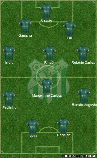 Uberlândia EC Formation 2017