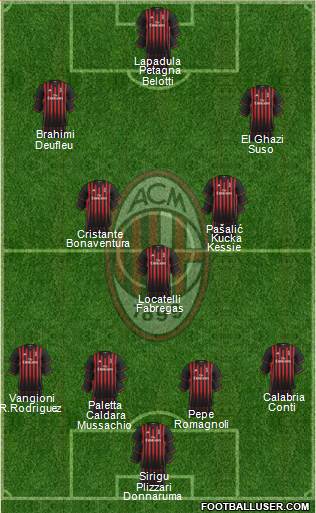 A.C. Milan Formation 2017