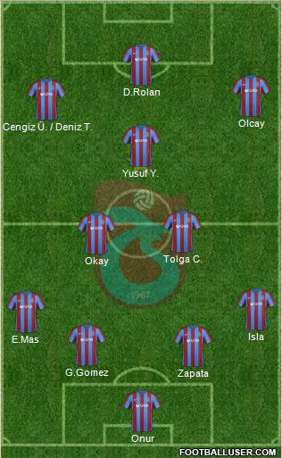 Trabzonspor Formation 2017