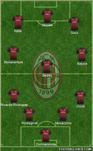 A.C. Milan Formation 2017