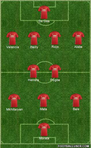 Manchester United Formation 2017