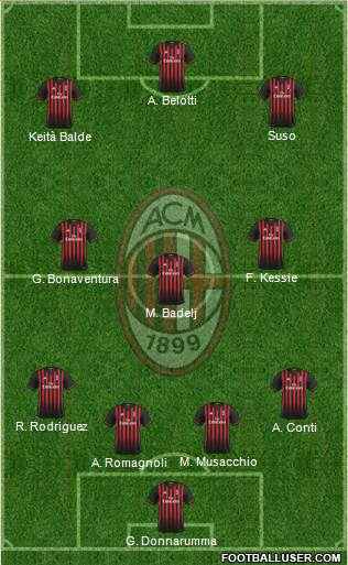 A.C. Milan Formation 2017