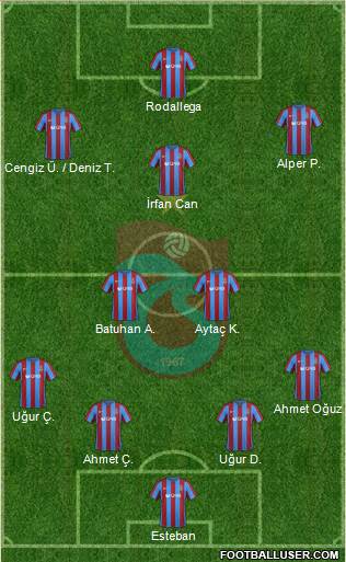 Trabzonspor Formation 2017