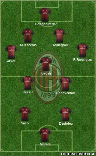A.C. Milan Formation 2017