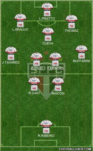 São Paulo FC Formation 2017
