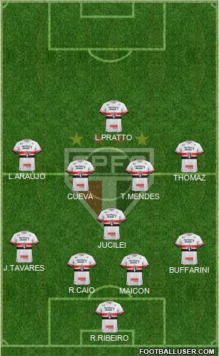 São Paulo FC Formation 2017