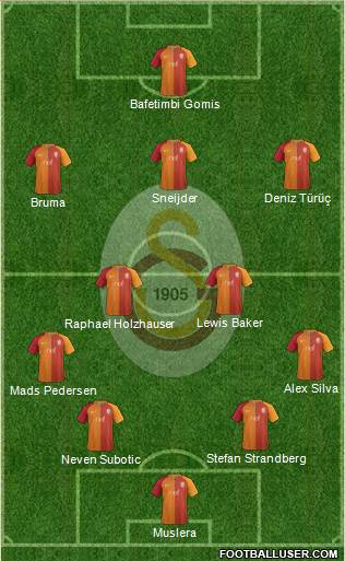 Galatasaray SK Formation 2017
