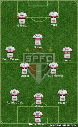São Paulo FC Formation 2017