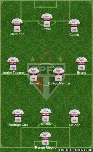 São Paulo FC Formation 2017