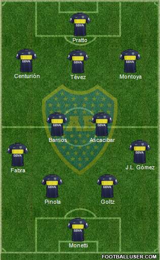 Boca Juniors Formation 2017