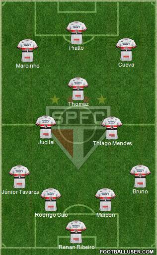 São Paulo FC Formation 2017