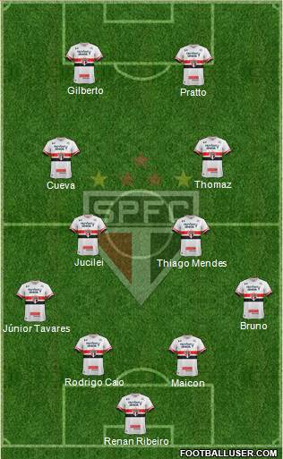 São Paulo FC Formation 2017