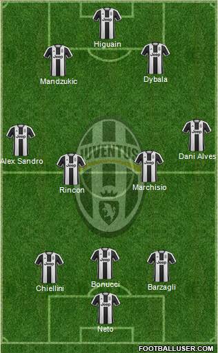 Juventus Formation 2017