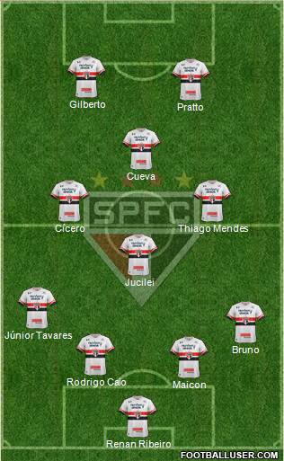 São Paulo FC Formation 2017