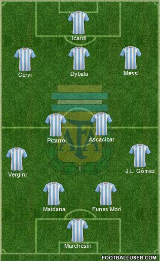 Argentina Formation 2017