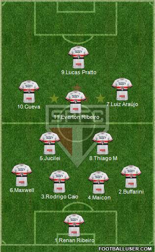 São Paulo FC Formation 2017